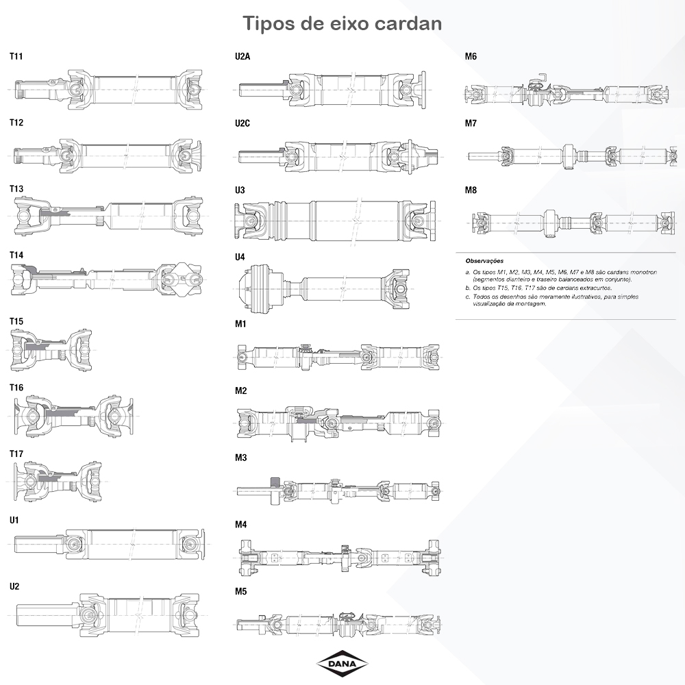 ROLAMENTO para Caminhões e Ônibus - Encontre na Rede JS Peças